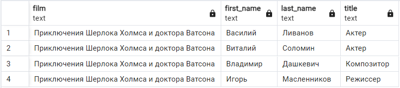 SELECT запрос именованных столбцов из таблицы c присоединением (JOIN) и условием (WHERE)