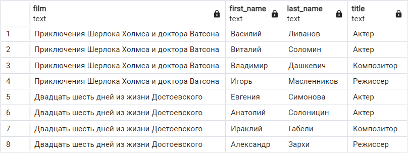 SELECT запрос именованных столбцов из таблицы c присоединением (JOIN)