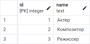 SELECT ALL запрос